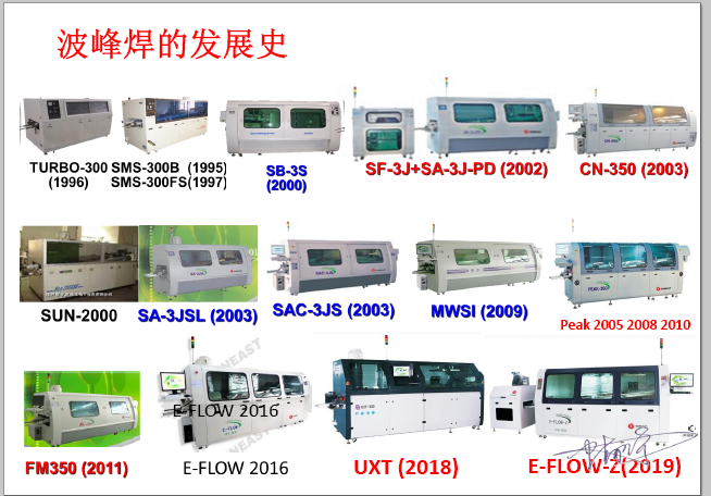 日東科技波峰焊設備發展歷程